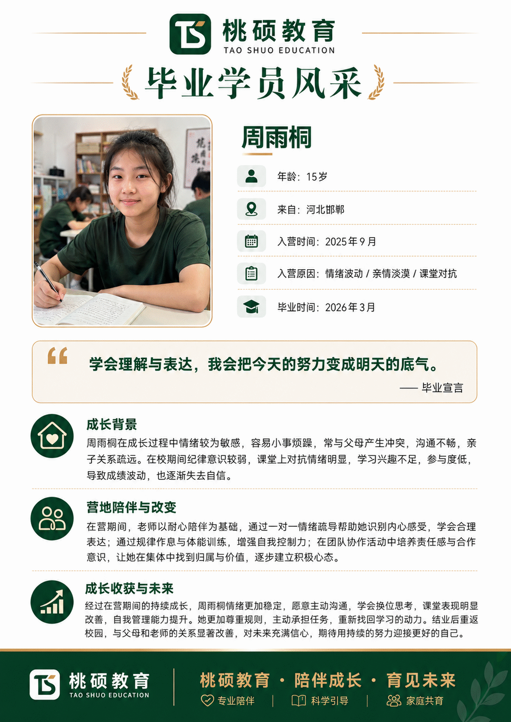 桃硕教育优秀毕业学员成长档案 02